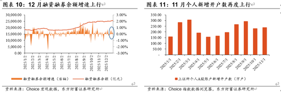 陈果：A股将继续演绎震荡慢牛行情