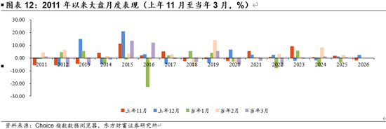 陈果：A股将继续演绎震荡慢牛行情