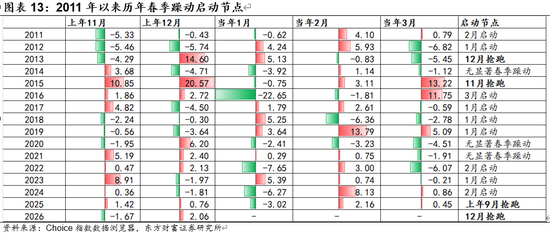 陈果：A股将继续演绎震荡慢牛行情
