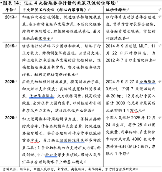 陈果：A股将继续演绎震荡慢牛行情