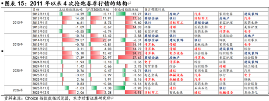 陈果：A股将继续演绎震荡慢牛行情