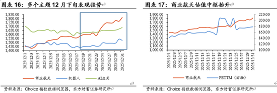 陈果：A股将继续演绎震荡慢牛行情