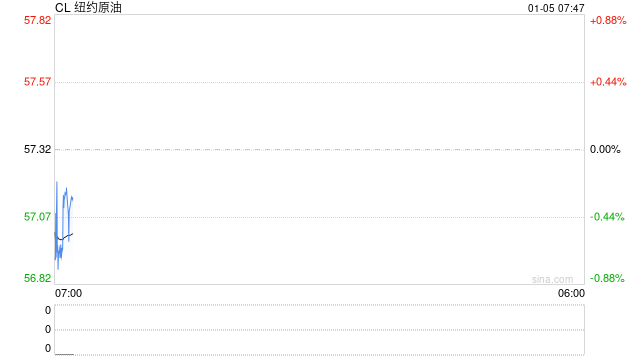 美国闪击全球最大石油储量国，油市会否“变天”