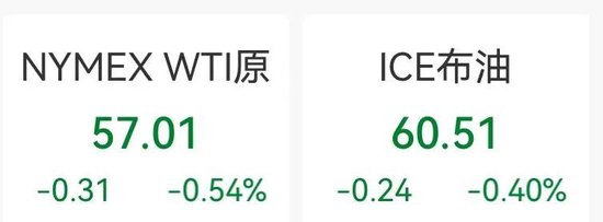 黄金白银直线拉升,国际油价短线跳水,特朗普威胁委代理总统,称“绝对需要格陵兰岛”