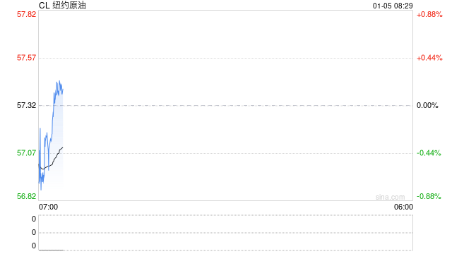 原油月报：油价大幅波动，地缘成为主要锚点