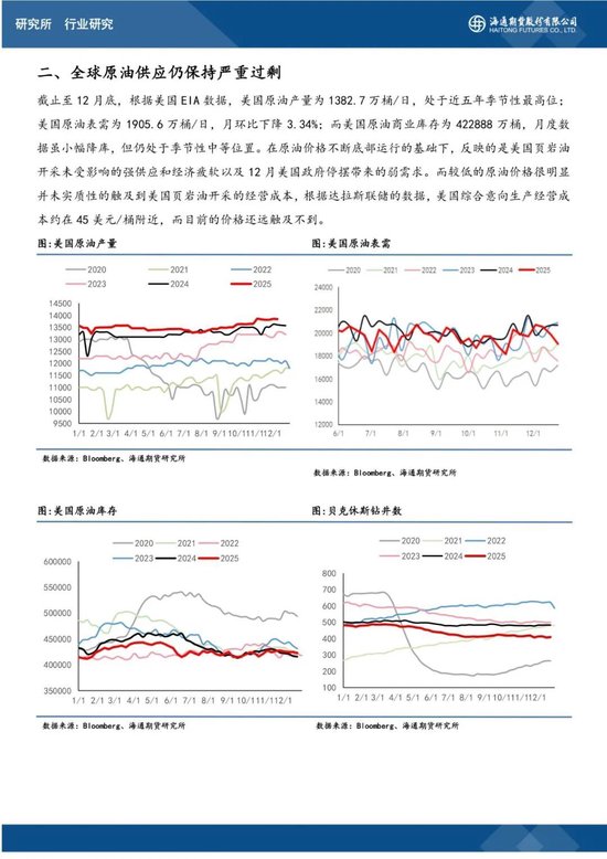 原油月报：油价大幅波动，地缘成为主要锚点
