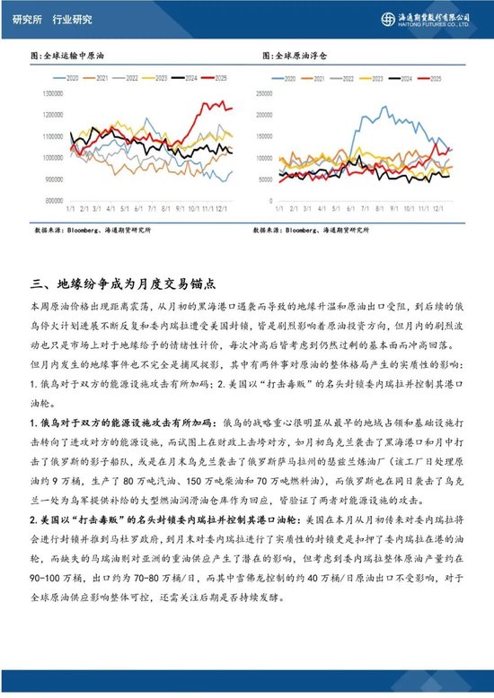 原油月报：油价大幅波动，地缘成为主要锚点