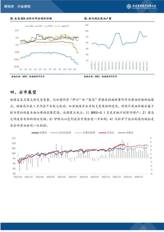 原油月报：油价大幅波动，地缘成为主要锚点