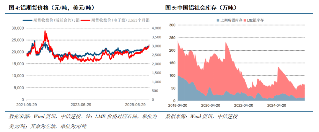中信建投：地缘冲突再起，资源牛市延续