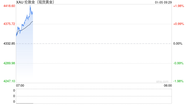 “想靠近金条、金饰品柜台看一眼，需要拼体力”，元旦黄金消费继续火爆