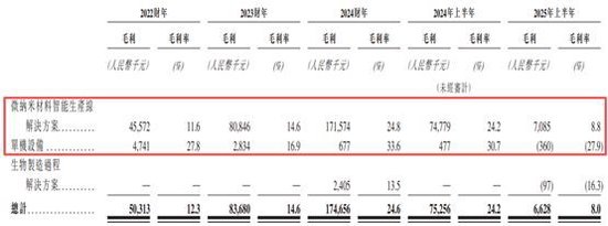 琥崧科技冲刺港交所：一应收项目平均周转天数半年间激增423天 递表前5名股东套现近1亿