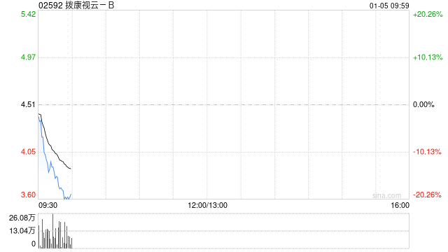 拨康视云-B根据2023年股权激励计划发行178.5万股