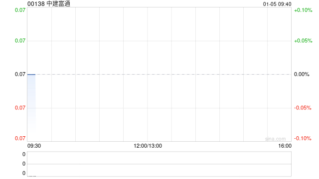 中建富通拟实施股本重组及更改每手买卖单位