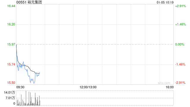 广发证券：首予裕元集团“买入”评级 合理价值19.99港元