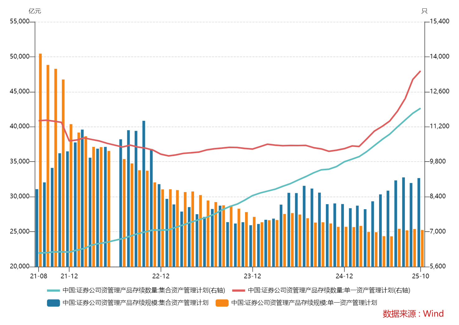 3000亿券商参公大集合“谢幕”，券商资管转型阵痛升级