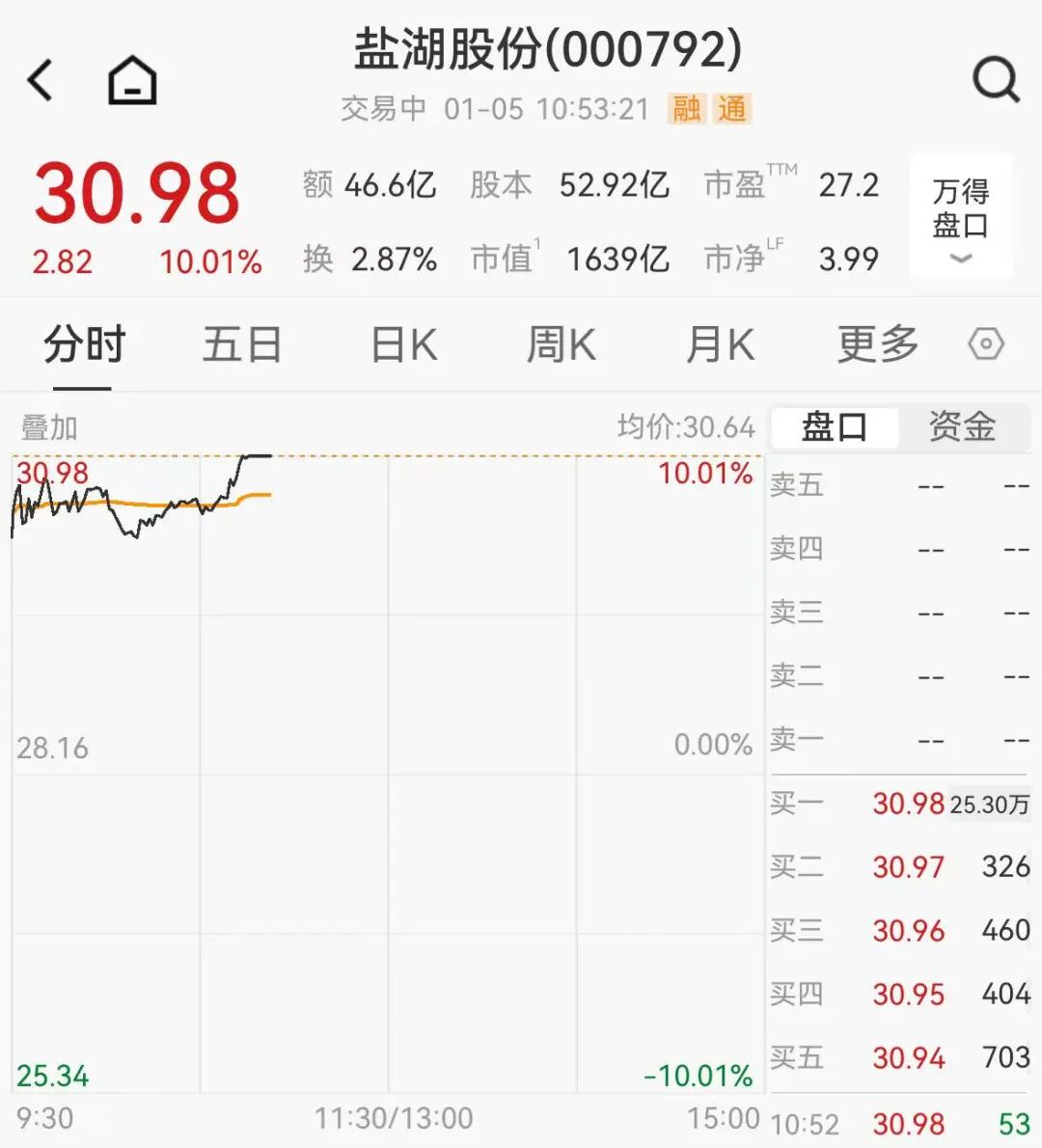 沪指重回4000点，脑机接口近20股涨停，存储芯片大爆发，千亿锂矿巨头创3年半新高