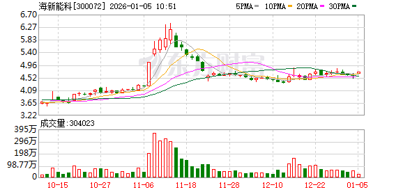 海新能科：海淀国资及海国投集团控制下的其他企业目前未开展生物柴油及SAF业务