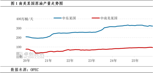 PTA：南美某国受袭 PTA行情高开低走？