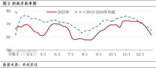 PTA：南美某国受袭 PTA行情高开低走？