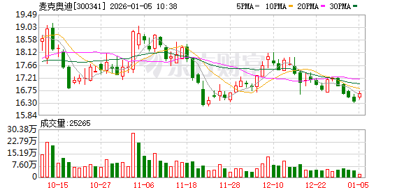 麦克奥迪：公司具备超高压和特高压全电压等级的制造能力