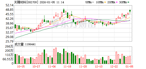 天赐材料董事长徐金富寄语2026：锚定新质生产力 以材料创新赋能“十五五”新征程