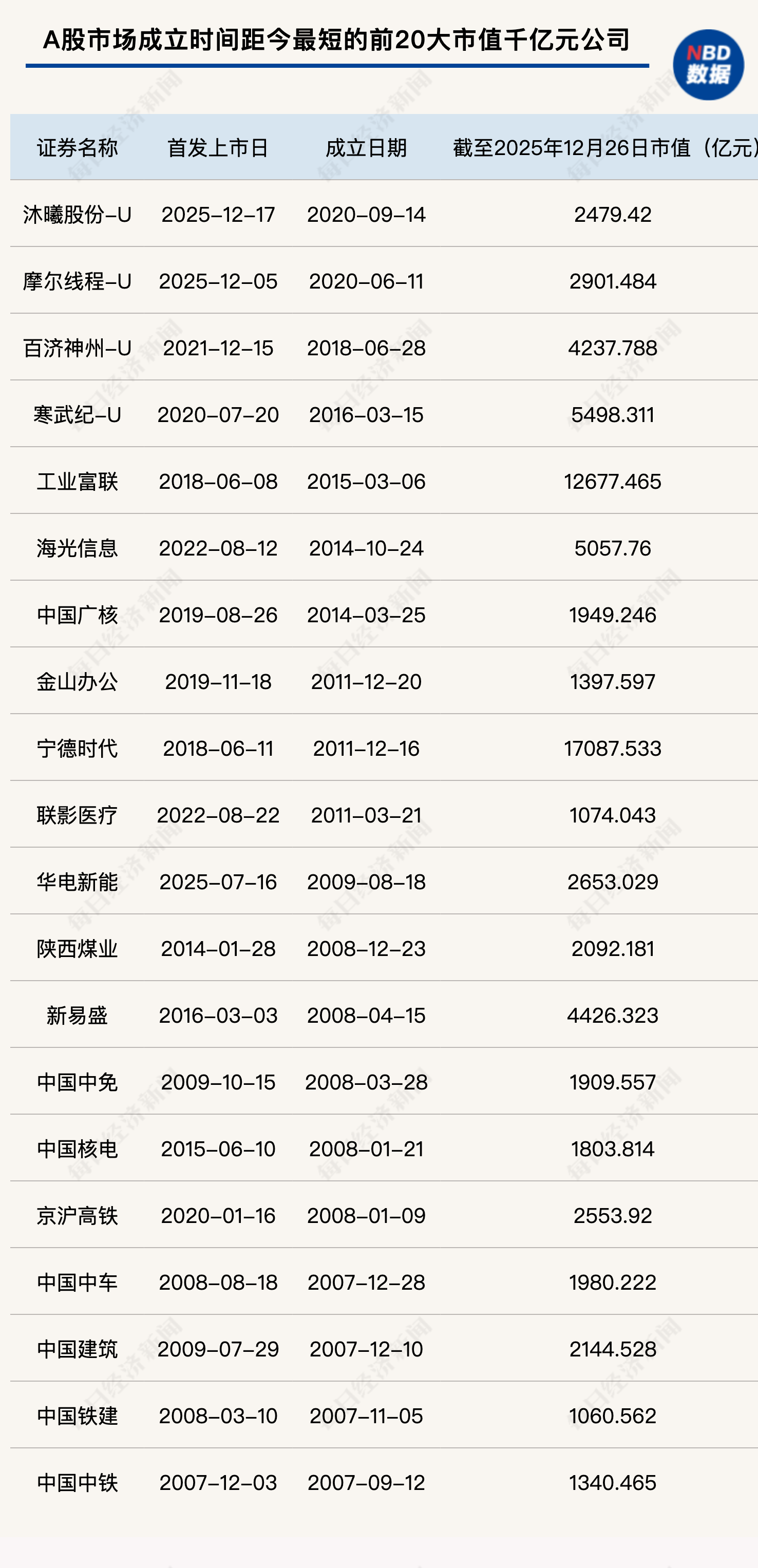 硬科技IPO竞速升级，券商投行变革突围：“投资+保荐”联动成主流，头部机构领跑转型