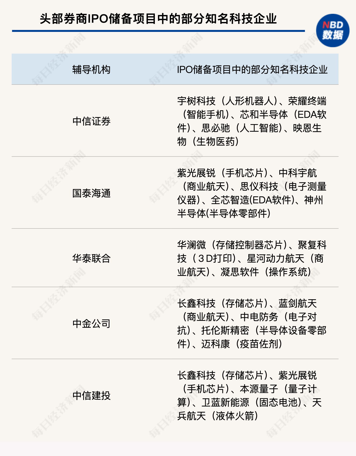 硬科技IPO竞速升级，券商投行变革突围：“投资+保荐”联动成主流，头部机构领跑转型
