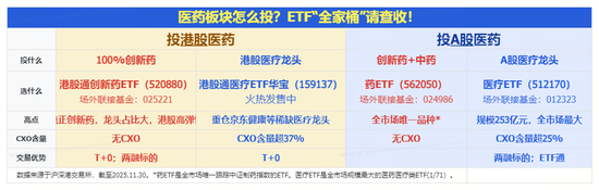 暴涨！高弹性港股通创新药ETF（520880）午后冲上5%，成交环比激增200%！大权重龙头联袂助攻！