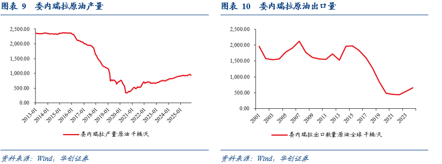 委内瑞拉有什么、卖什么？