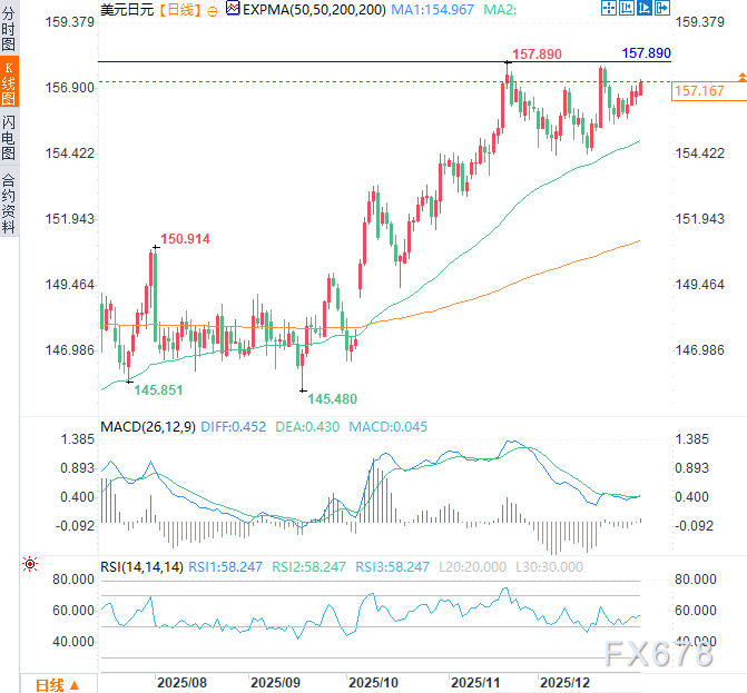 美军“斩首”马杜罗！美元/日元获支撑，但长线风险不容忽视