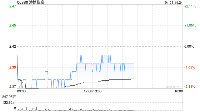 澳博控股拟议发行美元计价优先票据