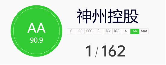 神州控股获评ESG卓越可持续发展企业，2025年多项权威认可彰显港股硬实力
