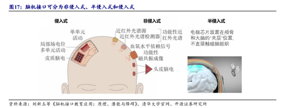马斯克放出“量产时间表”，脑机接口集体涨停，商业化拐点来了？