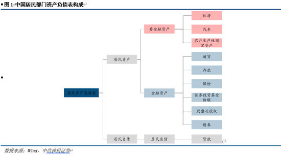 中信建投：资产负债表重估之消费的未来