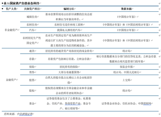 中信建投：资产负债表重估之消费的未来
