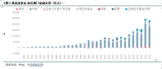 中信建投：资产负债表重估之消费的未来