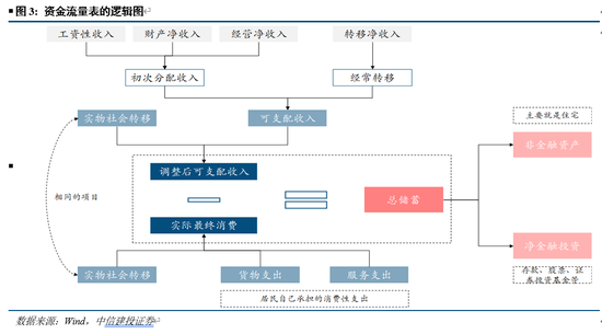 中信建投：资产负债表重估之消费的未来