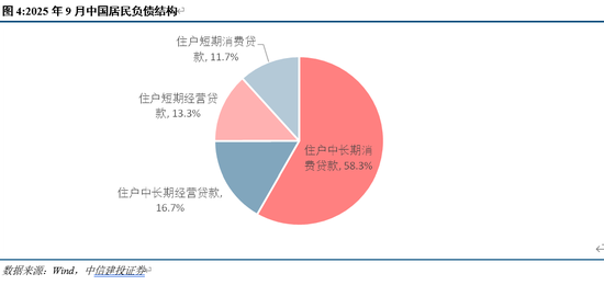 中信建投：资产负债表重估之消费的未来