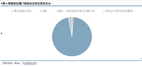 中信建投：资产负债表重估之消费的未来