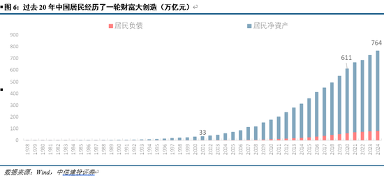 中信建投：资产负债表重估之消费的未来