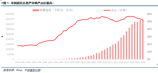 中信建投：资产负债表重估之消费的未来
