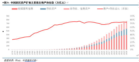 中信建投：资产负债表重估之消费的未来