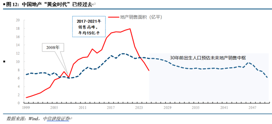 中信建投：资产负债表重估之消费的未来