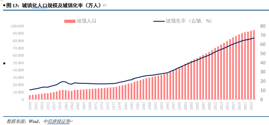 中信建投：资产负债表重估之消费的未来
