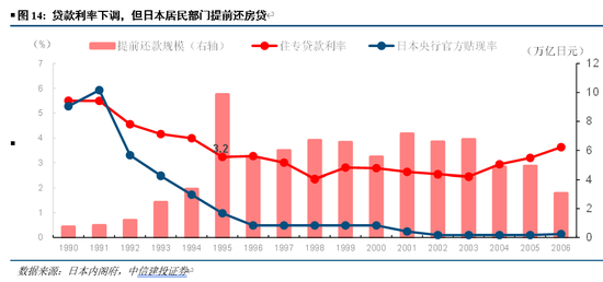 中信建投：资产负债表重估之消费的未来