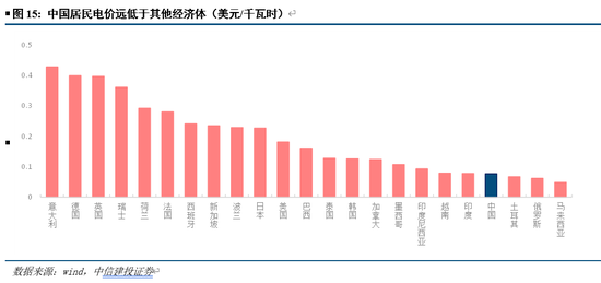 中信建投：资产负债表重估之消费的未来