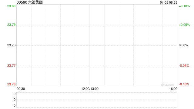 花旗：对六福集团开启30天上升催化观察 目标价升至35.2港元