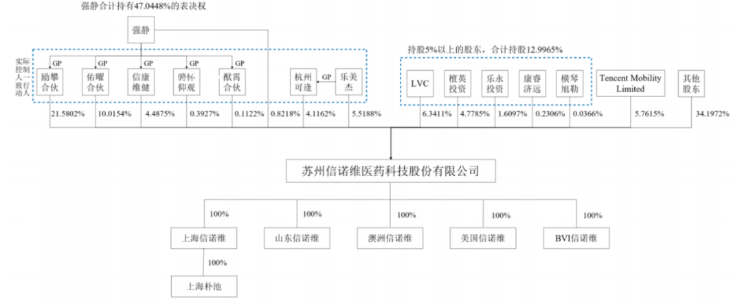 无产品获百亿订单，信诺维IPO前强静妻子变现了