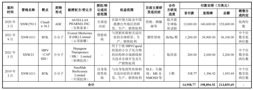 无产品获百亿订单，信诺维IPO前强静妻子变现了