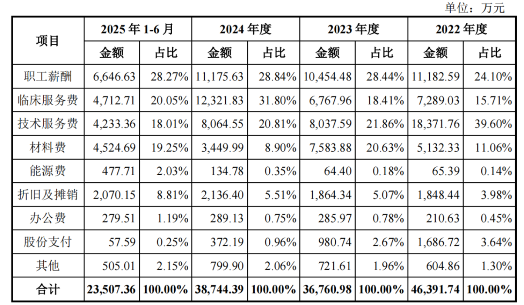 无产品获百亿订单，信诺维IPO前强静妻子变现了